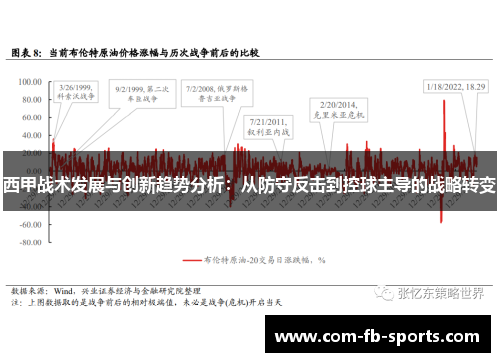 西甲战术发展与创新趋势分析：从防守反击到控球主导的战略转变