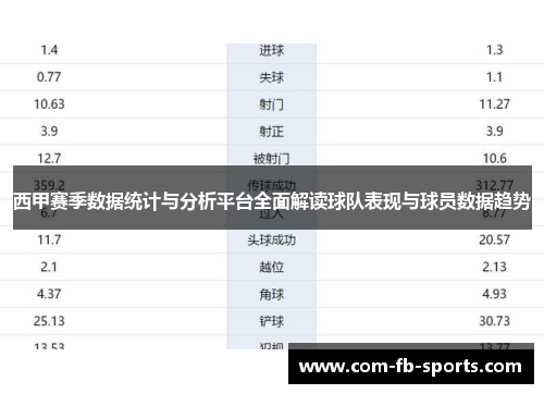 西甲赛季数据统计与分析平台全面解读球队表现与球员数据趋势