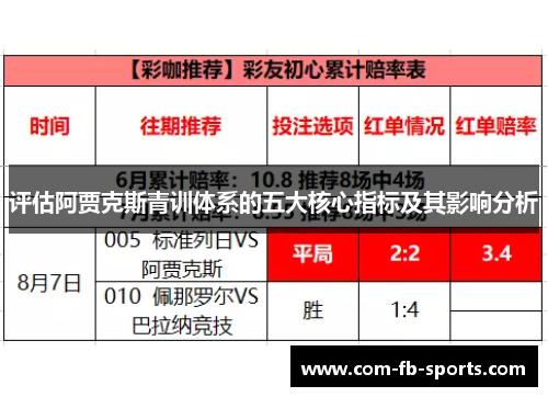 评估阿贾克斯青训体系的五大核心指标及其影响分析