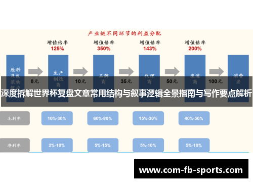 深度拆解世界杯复盘文章常用结构与叙事逻辑全景指南与写作要点解析