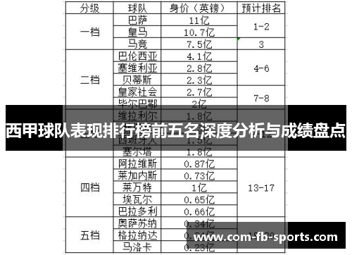 西甲球队表现排行榜前五名深度分析与成绩盘点 西甲球队表现排行榜前五名深度分析与成绩盘点