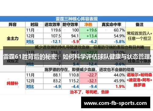 雷霆61胜背后的秘密:如何科学评估球队健康与状态管理 雷霆61胜背后的秘密:如何科学评估球队健康与状态管理